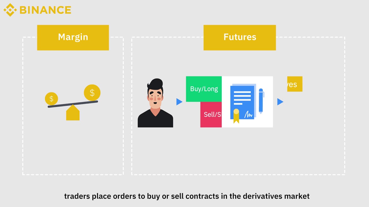 Margin trading hamster kombat